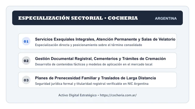 Enfoque temático y aplicaciones de negocio para el activo digital cocheria.com.ar (Cocheria)